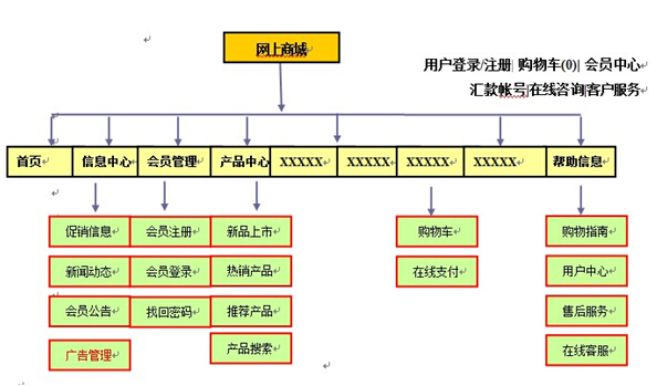 商城