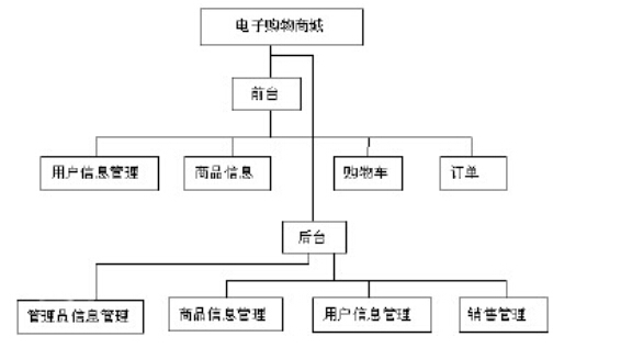 网站架构