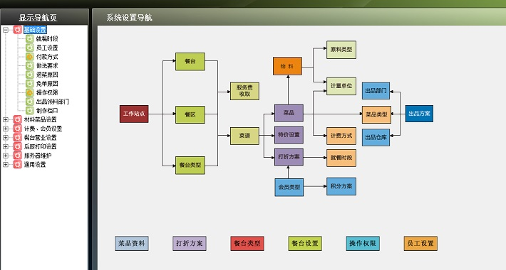 餐厅预订系统